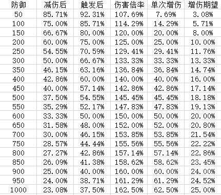 仍不值一用 阴阳师新版网切效果与针女破势对比分析 大蛇 大用 辅助 可达 辉夜姬 一刀 御魂 猜拳 酒吞 防御 阴阳师 针女 新闻资讯  第2张