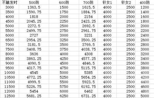 仍不值一用 阴阳师新版网切效果与针女破势对比分析 大蛇 大用 辅助 可达 辉夜姬 一刀 御魂 猜拳 酒吞 防御 阴阳师 针女 新闻资讯  第3张