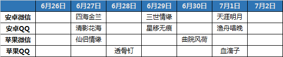 天龙八部手游什么时候开新区？ 苹果 莫邪 茉莉 梦境 龙战 百步穿杨 双飞 6月4 周新 江山 龙吟 时间表 九天 开服 安卓微信 天龙八部 天龙八 龙八 天龙 天龙八部手游 新闻资讯  第4张