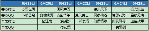 天龙八部手游什么时候开新区？ 苹果 莫邪 茉莉 梦境 龙战 百步穿杨 双飞 6月4 周新 江山 龙吟 时间表 九天 开服 安卓微信 天龙八部 天龙八 龙八 天龙 天龙八部手游 新闻资讯  第5张