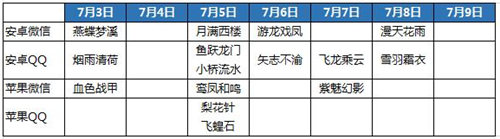 天龙八部手游什么时候开新区？ 苹果 莫邪 茉莉 梦境 龙战 百步穿杨 双飞 6月4 周新 江山 龙吟 时间表 九天 开服 安卓微信 天龙八部 天龙八 龙八 天龙 天龙八部手游 新闻资讯  第3张