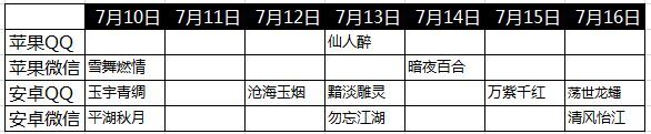 天龙八部手游什么时候开新区？ 苹果 莫邪 茉莉 梦境 龙战 百步穿杨 双飞 6月4 周新 江山 龙吟 时间表 九天 开服 安卓微信 天龙八部 天龙八 龙八 天龙 天龙八部手游 新闻资讯  第2张