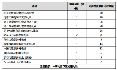 DNF2020国庆礼包曝光一览 希洛 神秘 使徒 套装 镶嵌 白金 外观 华丽 增幅 宝珠 徽章 装扮 称号 礼盒 曝光 国庆礼包 礼包 新闻资讯  第17张