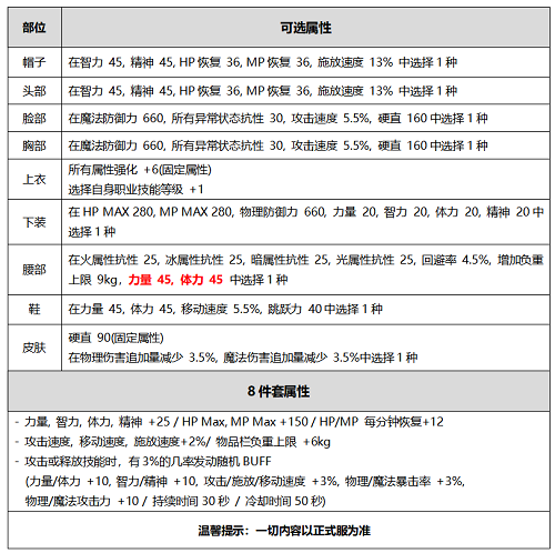 DNF2020国庆礼包曝光一览 希洛 神秘 使徒 套装 镶嵌 白金 外观 华丽 增幅 宝珠 徽章 装扮 称号 礼盒 曝光 国庆礼包 礼包 新闻资讯  第10张