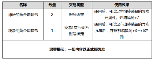 DNF2020国庆礼包曝光一览 希洛 神秘 使徒 套装 镶嵌 白金 外观 华丽 增幅 宝珠 徽章 装扮 称号 礼盒 曝光 国庆礼包 礼包 新闻资讯  第16张