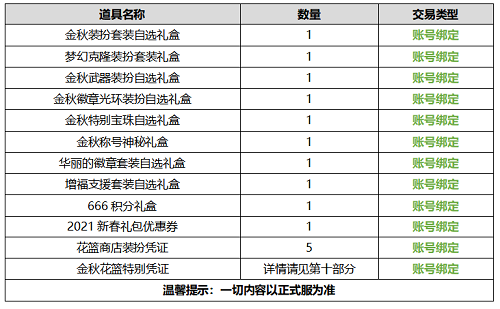 DNF2020国庆礼包曝光一览 希洛 神秘 使徒 套装 镶嵌 白金 外观 华丽 增幅 宝珠 徽章 装扮 称号 礼盒 曝光 国庆礼包 礼包 新闻资讯  第9张