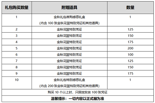 DNF2020国庆礼包曝光一览 希洛 神秘 使徒 套装 镶嵌 白金 外观 华丽 增幅 宝珠 徽章 装扮 称号 礼盒 曝光 国庆礼包 礼包 新闻资讯  第18张