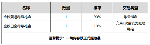 DNF2020国庆礼包曝光一览 希洛 神秘 使徒 套装 镶嵌 白金 外观 华丽 增幅 宝珠 徽章 装扮 称号 礼盒 曝光 国庆礼包 礼包 新闻资讯  第13张