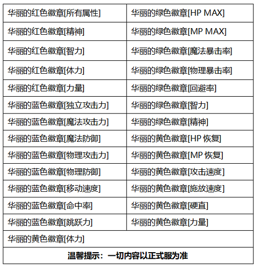 DNF2020国庆礼包曝光一览 希洛 神秘 使徒 套装 镶嵌 白金 外观 华丽 增幅 宝珠 徽章 装扮 称号 礼盒 曝光 国庆礼包 礼包 新闻资讯  第15张