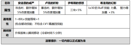 DNF2020国庆礼包曝光一览 希洛 神秘 使徒 套装 镶嵌 白金 外观 华丽 增幅 宝珠 徽章 装扮 称号 礼盒 曝光 国庆礼包 礼包 新闻资讯  第11张