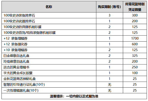 DNF2020国庆礼包曝光一览 希洛 神秘 使徒 套装 镶嵌 白金 外观 华丽 增幅 宝珠 徽章 装扮 称号 礼盒 曝光 国庆礼包 礼包 新闻资讯  第19张