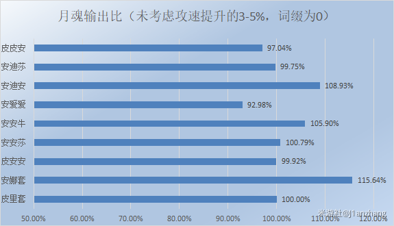 崩坏3安娜与皮里对比分析 安娜与皮里伤害评测 迪安 评测 崩坏 崩坏3 新闻资讯  第2张