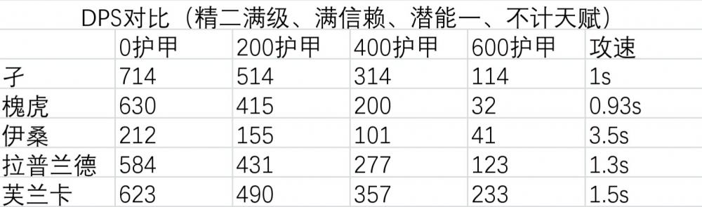 《明日方舟》干员孑：能奶能打的快速复活？ tap ps 复活 新闻资讯  第3张