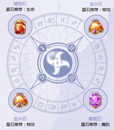 神无月飞鸟值得培养吗 神之 卡比 星级 收割 行动 残血 机动 刺客 培养 神无 神无月 无月 新闻资讯  第7张