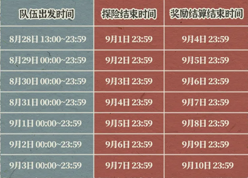 《江南百景图》组队探秘桃花村玩法攻略 8月28 届时 揭开 沈万三 地下 探秘 聚宝 江南 宝库 结算 副本 桃花 桃花村 新闻资讯  第1张