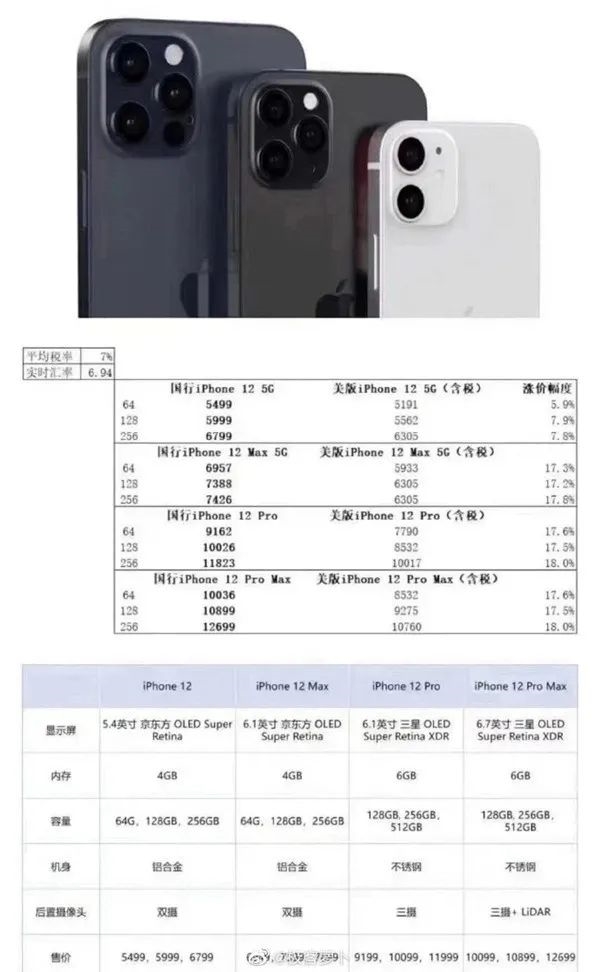 5G时代来临！iPhone12国行版售价曝光：5499元起！ 列国 来临 国外 phone iphone iphone1 国行 曝光 新闻资讯  第1张