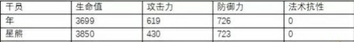 《明日方舟》干员“年”测评 测评 2d cf d5 fc f8 f6 d2 重装 b3 防御 igi tap ps cod 新闻资讯  第5张