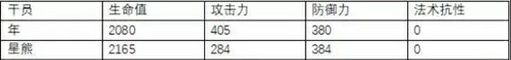 《明日方舟》干员“年”测评 测评 2d cf d5 fc f8 f6 d2 重装 b3 防御 igi tap ps cod 新闻资讯  第3张