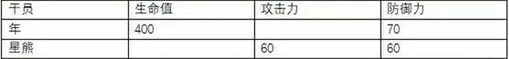 《明日方舟》干员“年”测评 测评 2d cf d5 fc f8 f6 d2 重装 b3 防御 igi tap ps cod 新闻资讯  第6张