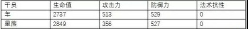 《明日方舟》干员“年”测评 测评 2d cf d5 fc f8 f6 d2 重装 b3 防御 igi tap ps cod 新闻资讯  第4张