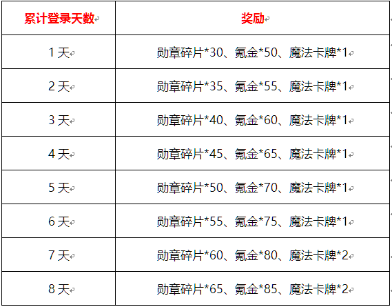 倒计时一天 联盟与部落愚人节特别活动福利送不停 联盟 部落 礼包 福利 愚人节 愚人 新闻资讯  第2张