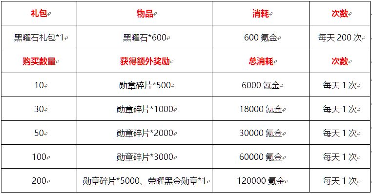 倒计时一天 联盟与部落愚人节特别活动福利送不停 联盟 部落 礼包 福利 愚人节 愚人 新闻资讯  第3张