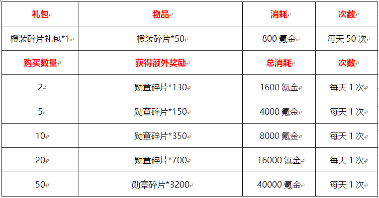 倒计时一天 联盟与部落愚人节特别活动福利送不停 联盟 部落 礼包 福利 愚人节 愚人 新闻资讯  第4张