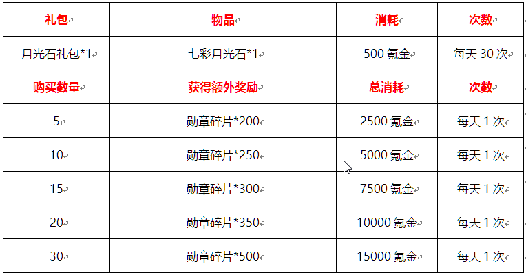 倒计时一天 联盟与部落愚人节特别活动福利送不停 联盟 部落 礼包 福利 愚人节 愚人 新闻资讯  第5张