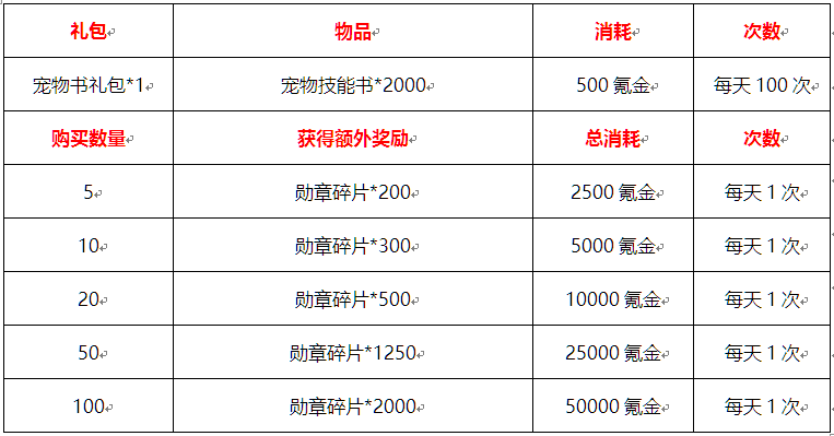 倒计时一天 联盟与部落愚人节特别活动福利送不停 联盟 部落 礼包 福利 愚人节 愚人 新闻资讯  第7张