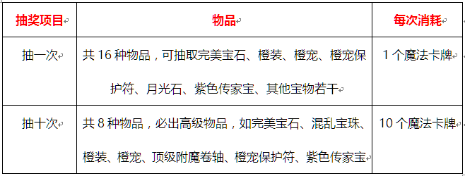 倒计时一天 联盟与部落愚人节特别活动福利送不停 联盟 部落 礼包 福利 愚人节 愚人 新闻资讯  第8张