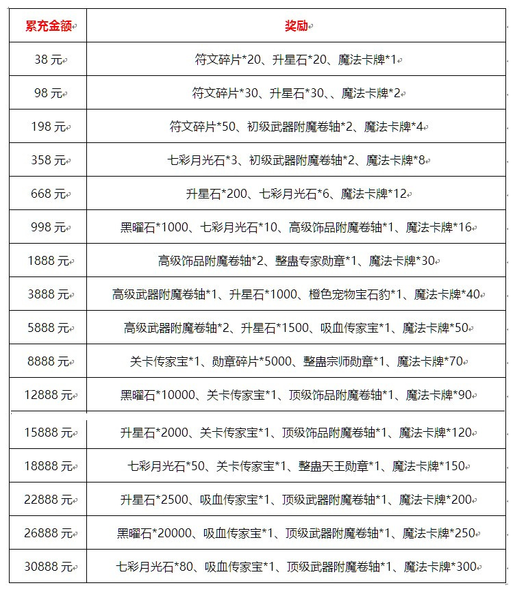 倒计时一天 联盟与部落愚人节特别活动福利送不停 联盟 部落 礼包 福利 愚人节 愚人 新闻资讯  第9张