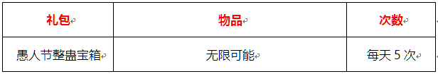 倒计时一天 联盟与部落愚人节特别活动福利送不停 联盟 部落 礼包 福利 愚人节 愚人 新闻资讯  第10张