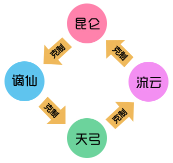 《通灵宝印》即将首测 三大职业抢先揭秘 巫术 流云 辅助 通灵 新闻资讯  第5张