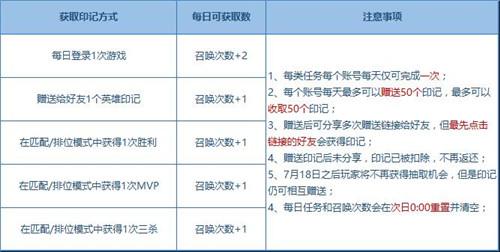 王者荣耀新英雄凯的印记活动攻略指南 印记的获得方法介绍 7月17 指南 x6 peg jpeg 新英雄 王者荣耀 印记 新闻资讯  第2张