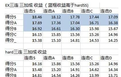 学园偶像祭基础pt怎么得 消耗LP和获得基础pt方法详解 连击 金银 划算 友加 学园 新闻资讯  第2张