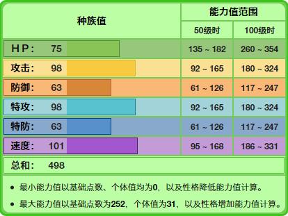 《宝可梦》原本可能是草系御三家的花椰猿 对战能力五代最弱？ 最初 战力 原型 弱势 进化 猴子 对战 宝可梦 御三家 新闻资讯  第1张