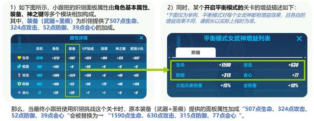 崩坏3：3.7版本 联机raid调整计划 更换 h1 时空 合并 增益 武神 女武神 平衡 新闻资讯  第3张