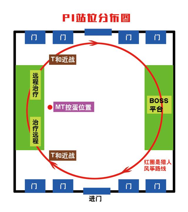 魔兽世界怀旧服BWL 1号BOSS狂野的拉格佐尔 黑翼 法师 魔法 战士 龙人 猎人 宝珠 控制台 火球 仇恨 开荒 兽人 坦克 风筝 新闻资讯  第1张