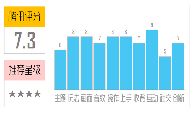 《饼干猫泡泡龙》评测：可爱的喵星人又回来了 喵星人 喵星 评测 猫咪 泡泡龙 泡泡 新闻资讯  第1张