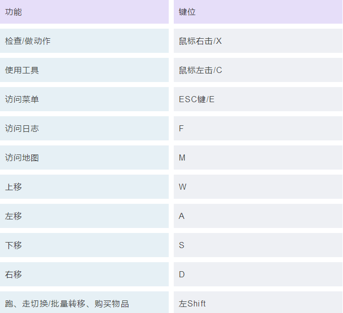 《星露谷物语》新手向攻略 教你轻松玩转“马赛克农场” 之旅 未知 探索 人物 农场 星露谷物语 物语 新闻资讯  第1张