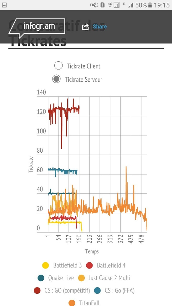 解密Tickrate CS:GO为什么可以成为优秀的FPS游戏 波动 世界上 子弹 比赛 间隔 网游 瞄准 社区服务 人物 解密 电竞 rat ick 新闻资讯  第5张