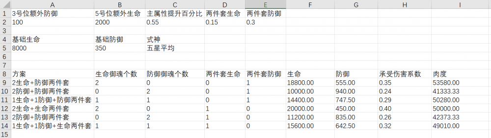 阴阳师防御属性有什么用？爆伤和攻击加成的选择 强化 来源 vp pvp 大蛇 大b 茨木 超越 套装 阴阳师 针女 两件套 御魂 boss 防御 新闻资讯  第1张