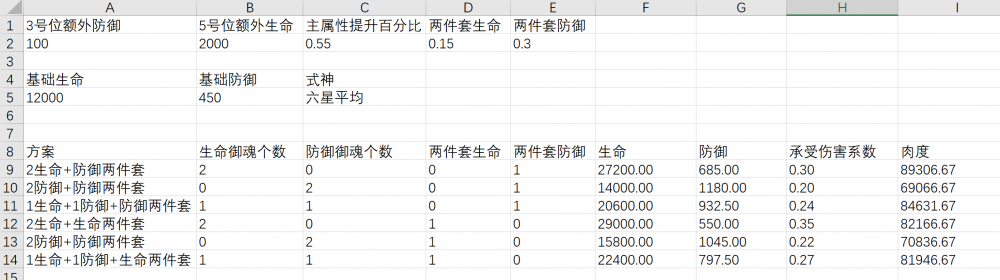 阴阳师防御属性有什么用？爆伤和攻击加成的选择 强化 来源 vp pvp 大蛇 大b 茨木 超越 套装 阴阳师 针女 两件套 御魂 boss 防御 新闻资讯  第2张