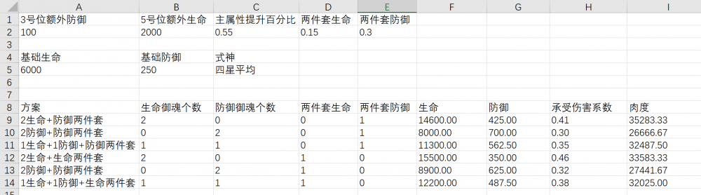 阴阳师防御属性有什么用？爆伤和攻击加成的选择 强化 来源 vp pvp 大蛇 大b 茨木 超越 套装 阴阳师 针女 两件套 御魂 boss 防御 新闻资讯  第3张