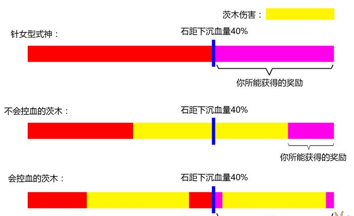 阴阳师石距带茨木的弊端 针女 白狼 单独 狗粮 年兽 女式 有奖 右下 御魂 阴阳师 阴阳师石距 茨木 石距 新闻资讯  第1张