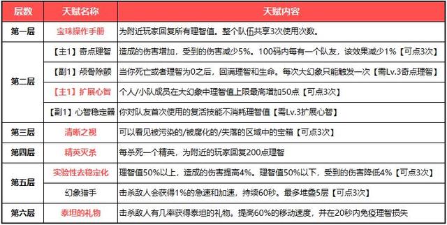 魔兽世界：一图流！简版橙披和大幻象内容整理 行者 天外 前瞻 魔兽 幻象 小伙伴 魔兽世界 整理 新闻资讯  第2张