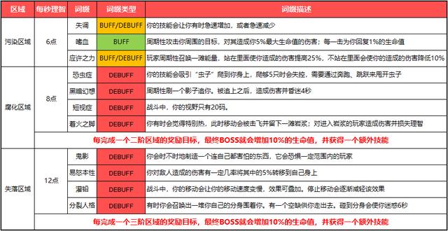 魔兽世界：一图流！简版橙披和大幻象内容整理 行者 天外 前瞻 魔兽 幻象 小伙伴 魔兽世界 整理 新闻资讯  第3张