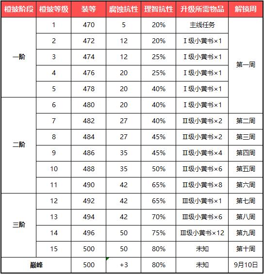 魔兽世界：一图流！简版橙披和大幻象内容整理 行者 天外 前瞻 魔兽 幻象 小伙伴 魔兽世界 整理 新闻资讯  第4张