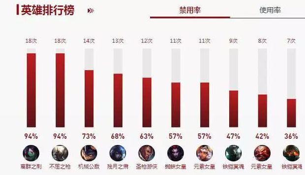 LOL10.3版本阿卡丽再被削：大招对指定英雄释放 W会被敌方破隐 足够 追击 拳头 位移 逃跑 隐身 身影 瑞兹 lol 赛场 幅度 冲刺 阿卡 新闻资讯  第5张