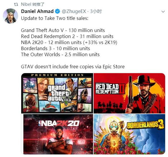 《GTA5》销量1.3亿《荒野大镖客2》销量3100万 gta hma nie hm 财年 天外 推特 财报 荒野大镖客 荒野 侠盗猎车5 荒野大镖客2 侠盗猎车 侠盗 销量 新闻资讯  第1张